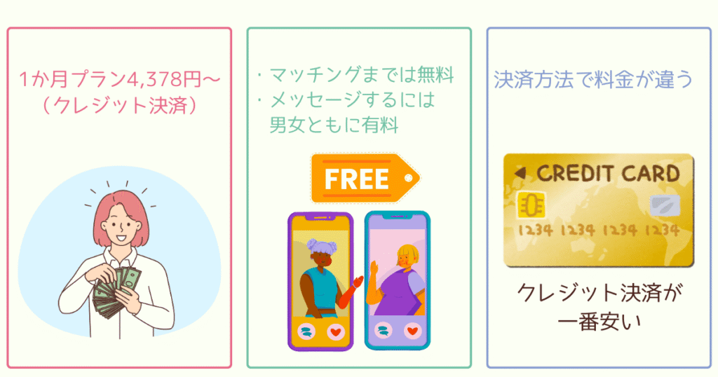 ゼクシィ縁結びの料金