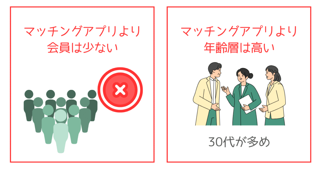 ゼクシィ縁結びの残念な点