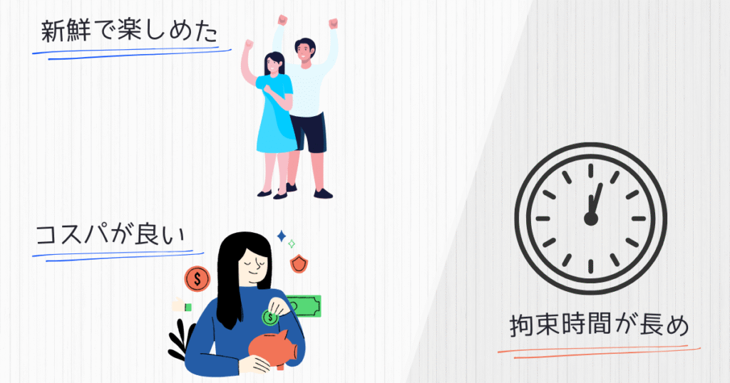 吉縁会の感想