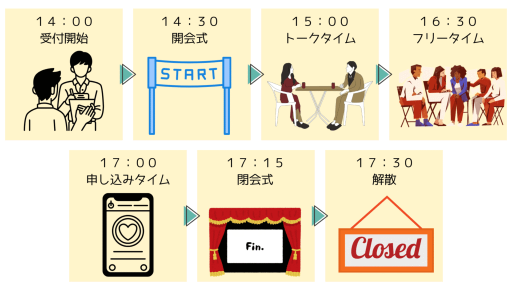 スケジュール