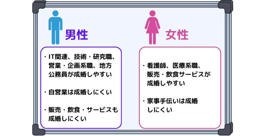 「職業」の項目のトップ画像