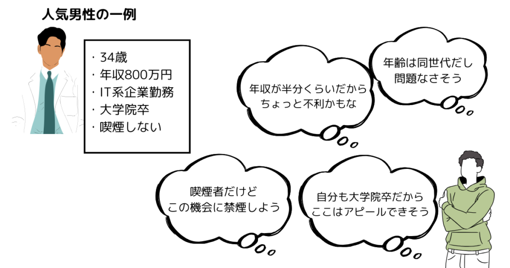 女性から見てどんな男性が人気なのか分かる