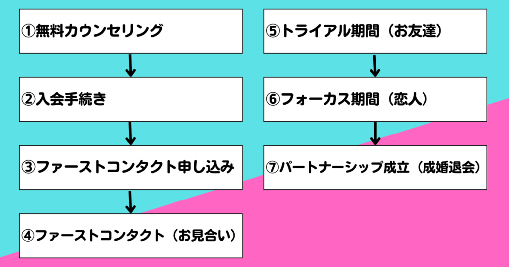 トップ画像　活動の流れ