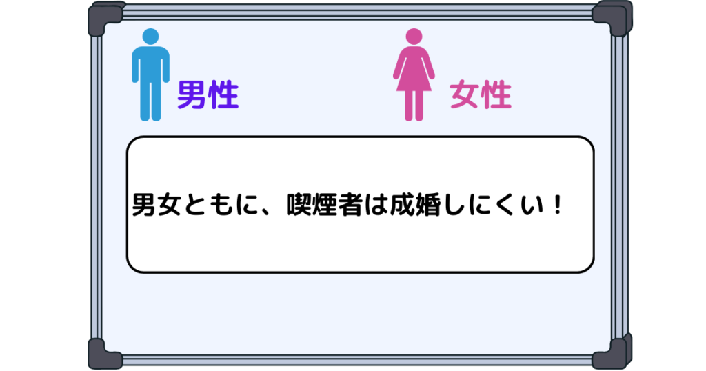 「喫煙」の項目のトップ画像