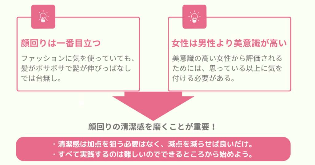 はじめに：顔回りの自分磨きの重要性