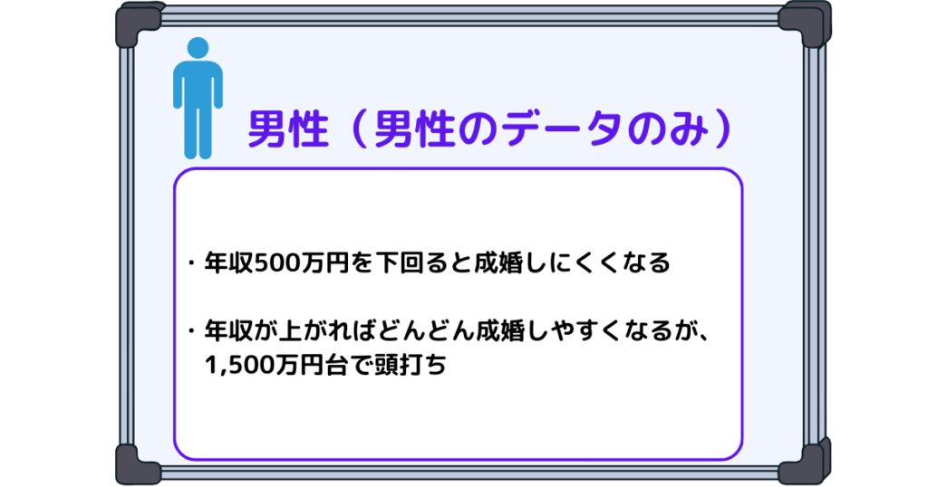 「年収」の項目のトップ画像