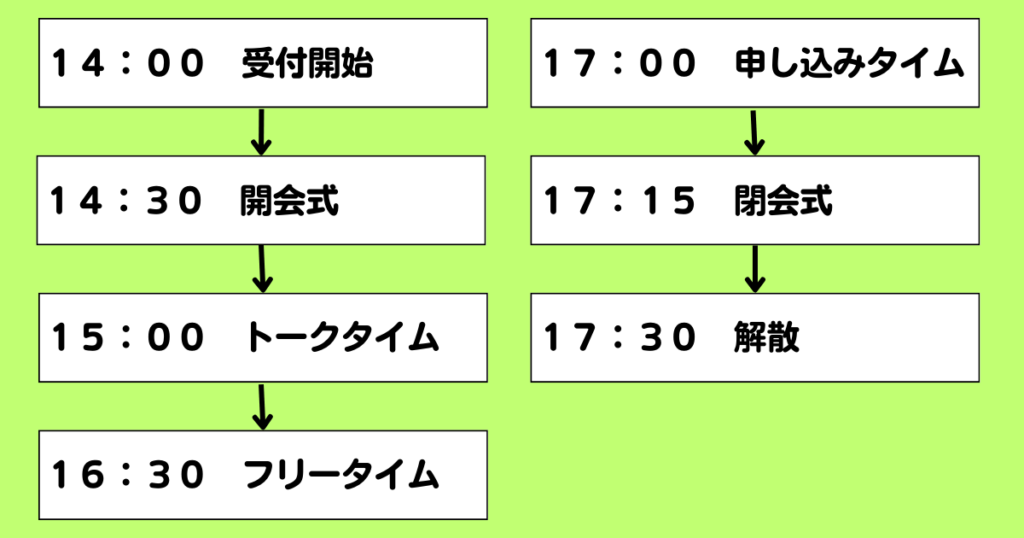 吉縁会当日の流れ