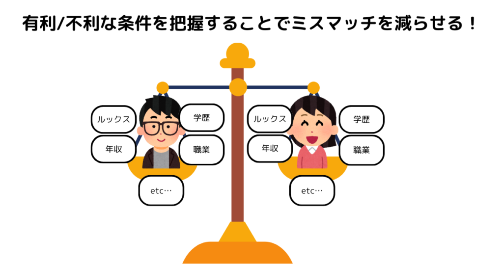 有利不利な条件を把握することでミスマッチを減らせる！