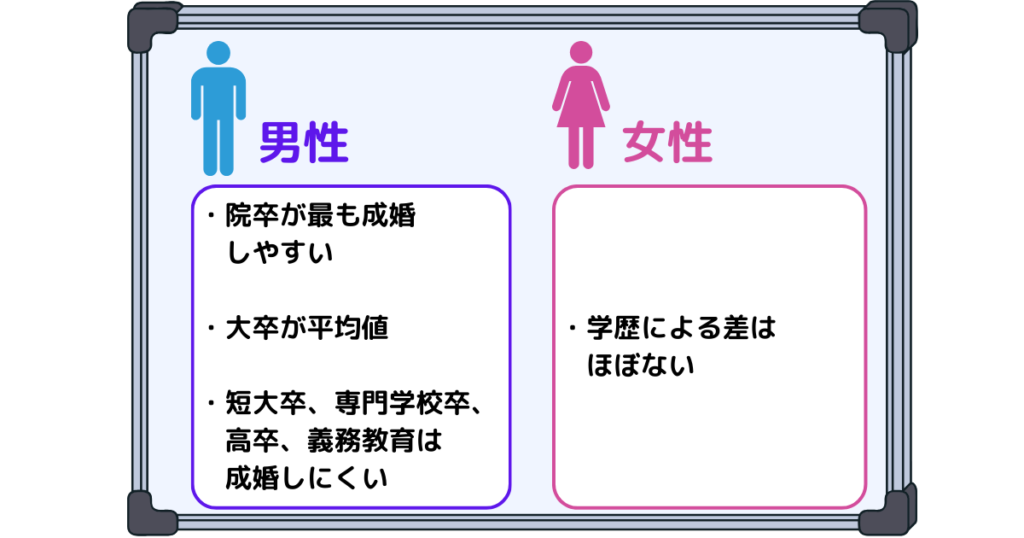 「学歴」の項目のトップ画像