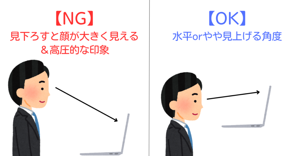 図解　オンラインお見合いのカメラ角度