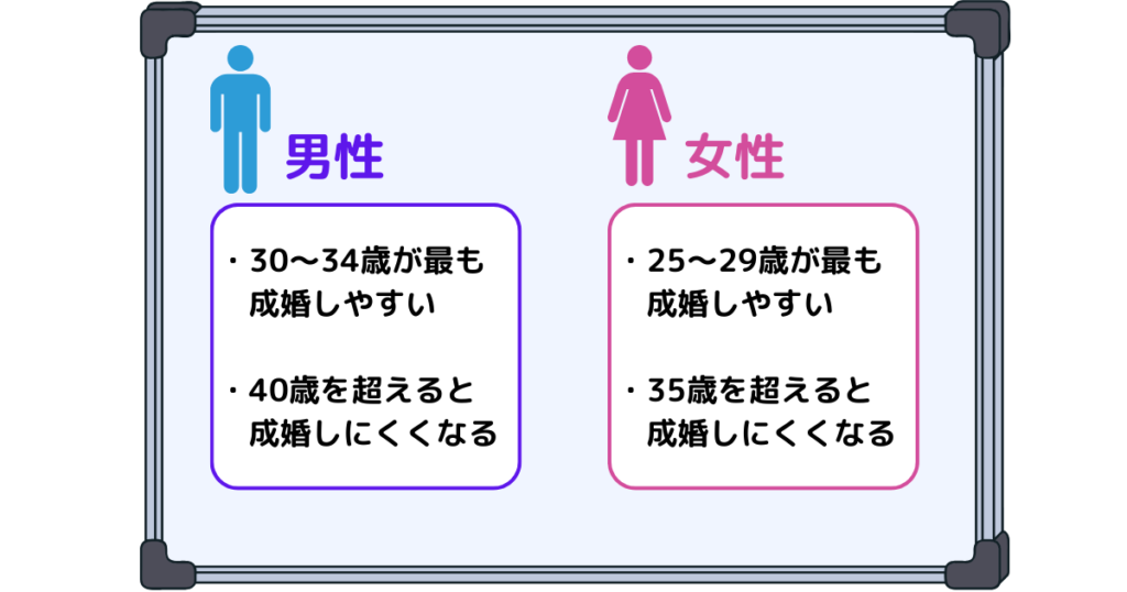 「年齢」の項目のトップ画像