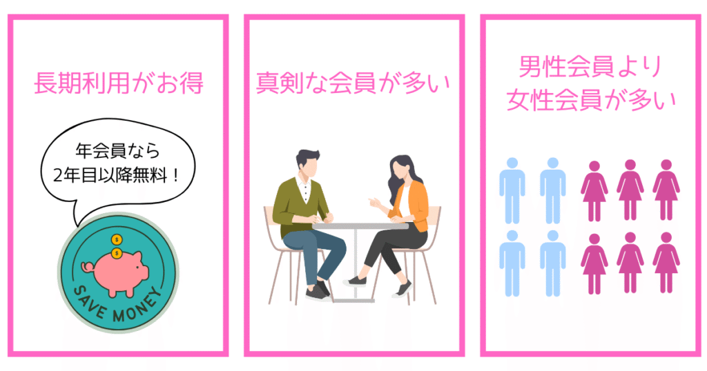 ブライダルネットの良い点