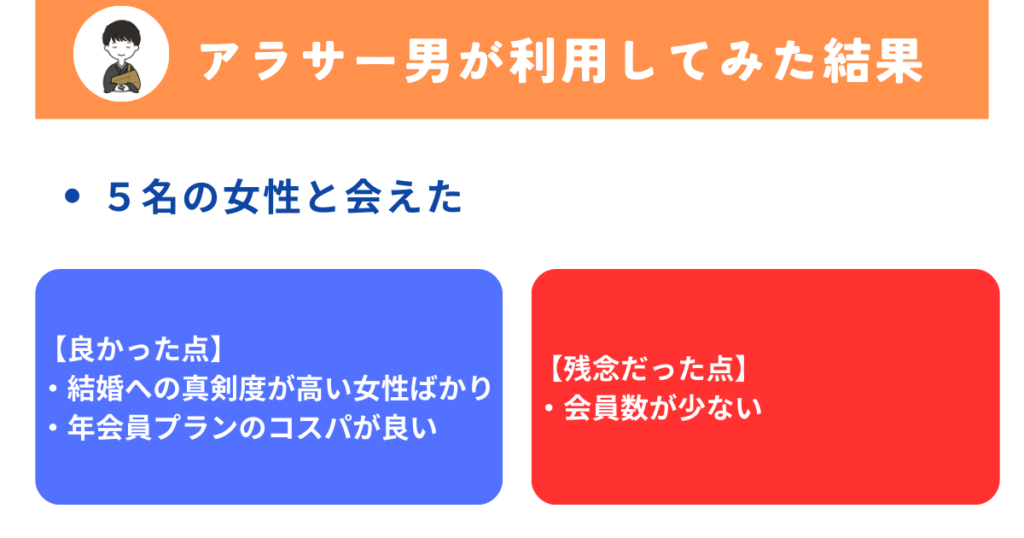 トップ画像　アラサー男のブライダルネット体験談＆感想