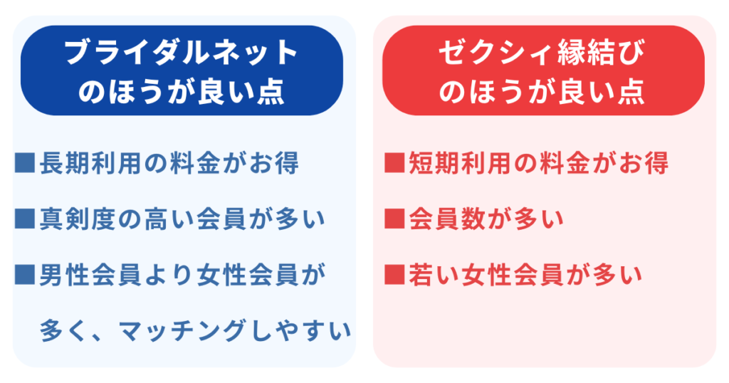 トップ画像　ブライダルネットとゼクシィ縁結びを実際に利用してみた感想