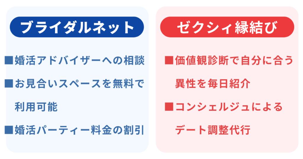 トップ画像　サービス内容の比較