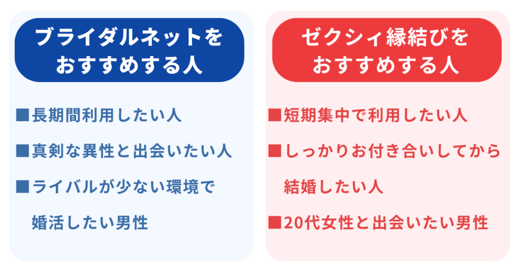 トップ画像　ブライダルネット、ゼクシィ縁結びはそれぞれどんな人におすすめ？