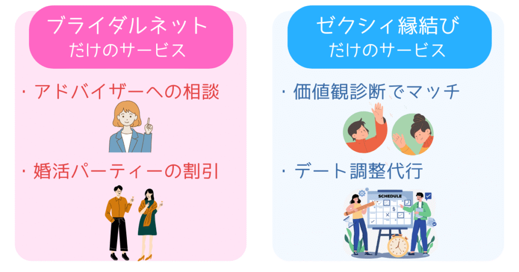 ブライダルネットとゼクシィ縁結びのサービス比較
