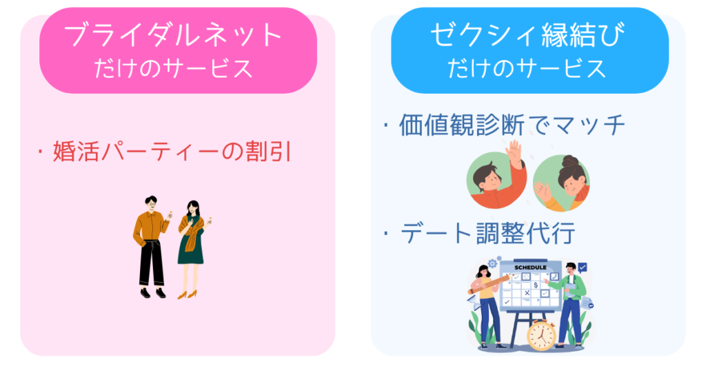 ブライダルネットとゼクシィ縁結びのサービス比較