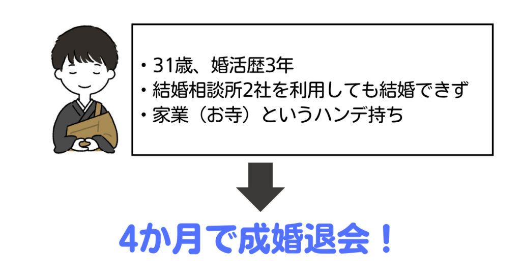 トップ画像　31歳男のナレソメ予備校体験談レビュー