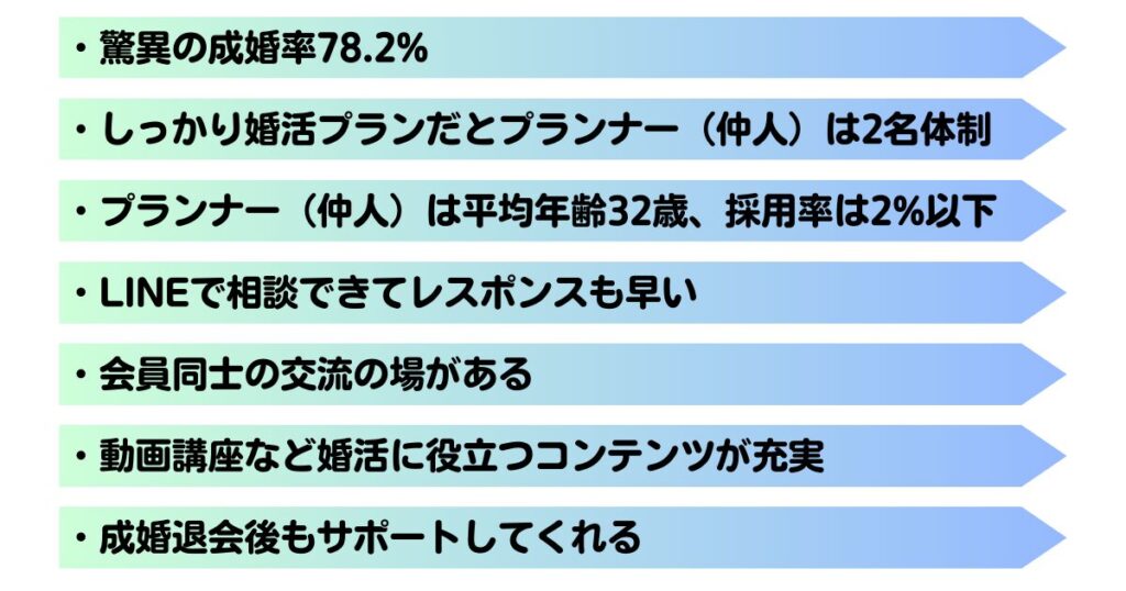 トップ画像　ナレソメ予備校独自の特徴7選