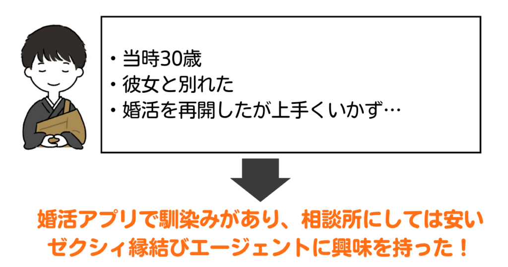 ゼクシィ縁結びエージェントの無料カウンセリングに申し込んだきっかけ