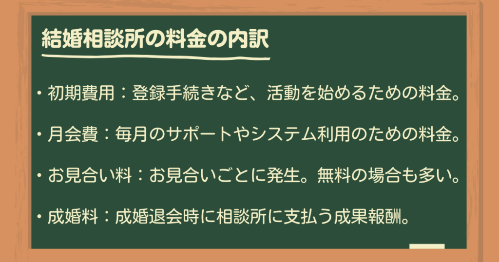 結婚相談所の料金の内訳