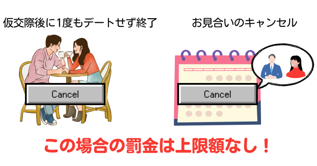 お見合い、交際のキャンセル罰金は上限額なし