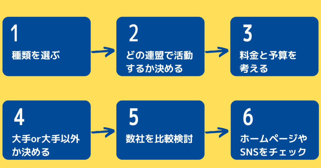 結婚相談所の選び方6ステップ