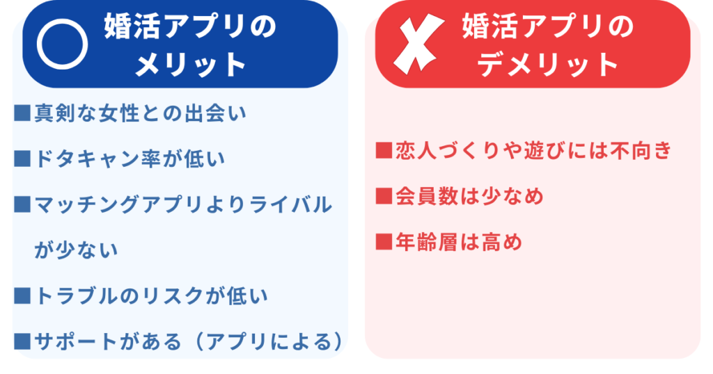 男性が婚活アプリを使うメリットデメリットの表