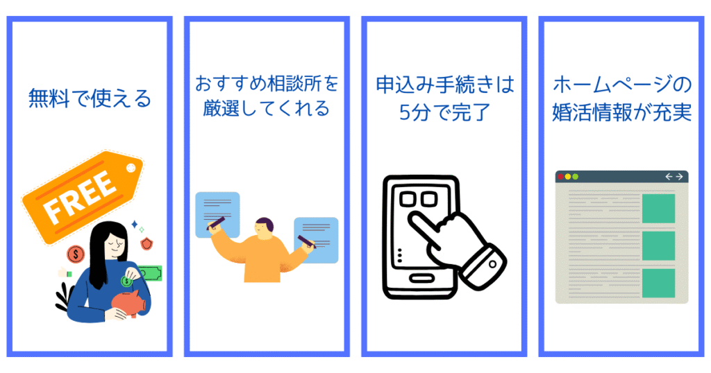 婚活結婚おうえんネットの良かった点