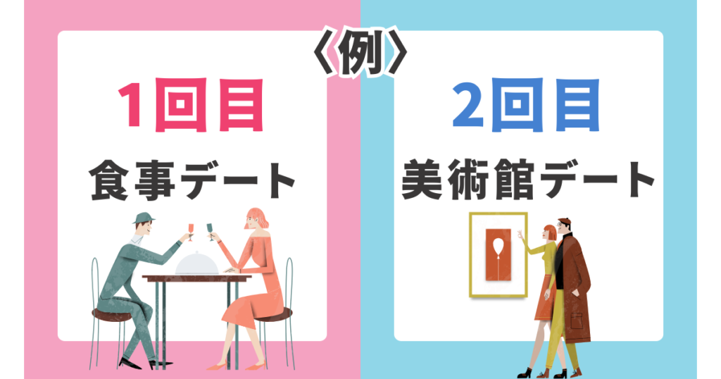 〈例〉1回目は食事デート、2回目は美術館デート