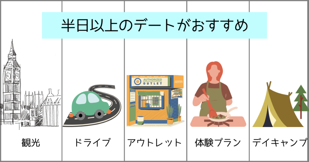 仮交際3回目は半日以上のデートがおすすめ　改