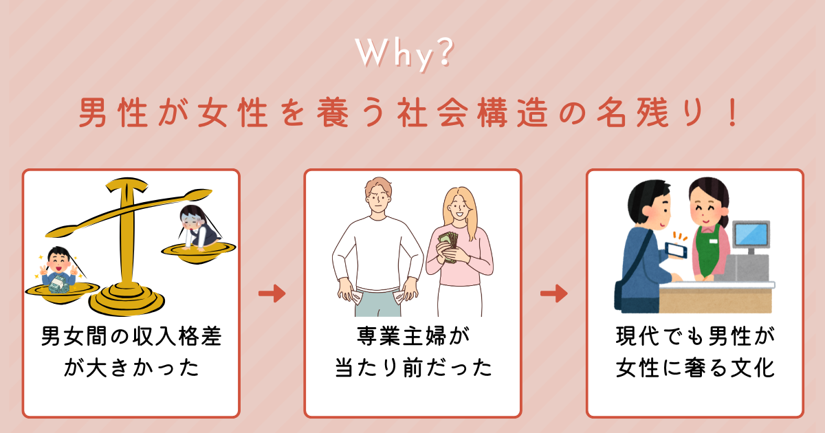 【付き合う前のデートは男が奢るべき？】70人と会って成婚した男が解説 - テラオの婚活ブログ