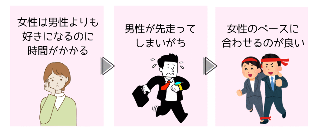 スキンシップは女性のペースに合わせるべき